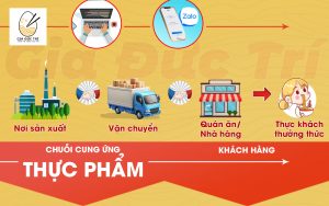 quy trình cung ứng van chuyen mi tuoi gia duc tri